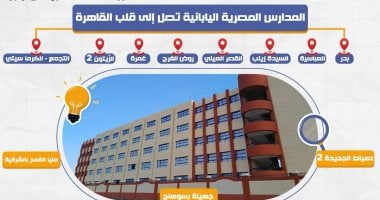 بدأت فترة التقديم للمدارس المصرية اليابانية (المرحلة الثانية) 2025/ 2026