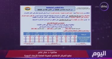 تحسن الطقس في القاهرة الكبرى خلال الساعات القادمة