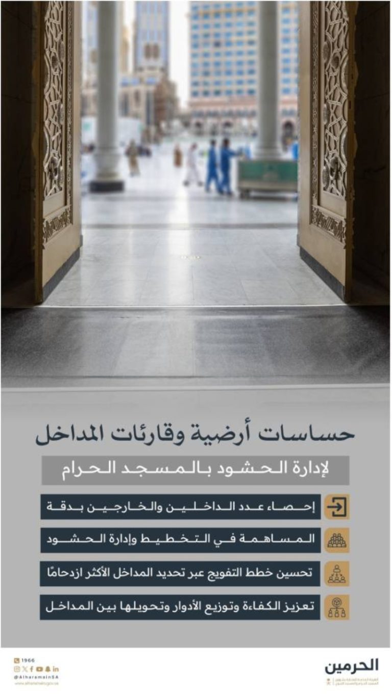 تطورات حديثة لرصد الحشود داخل المسجد الحرام خلال موسم الحج 1446هـ