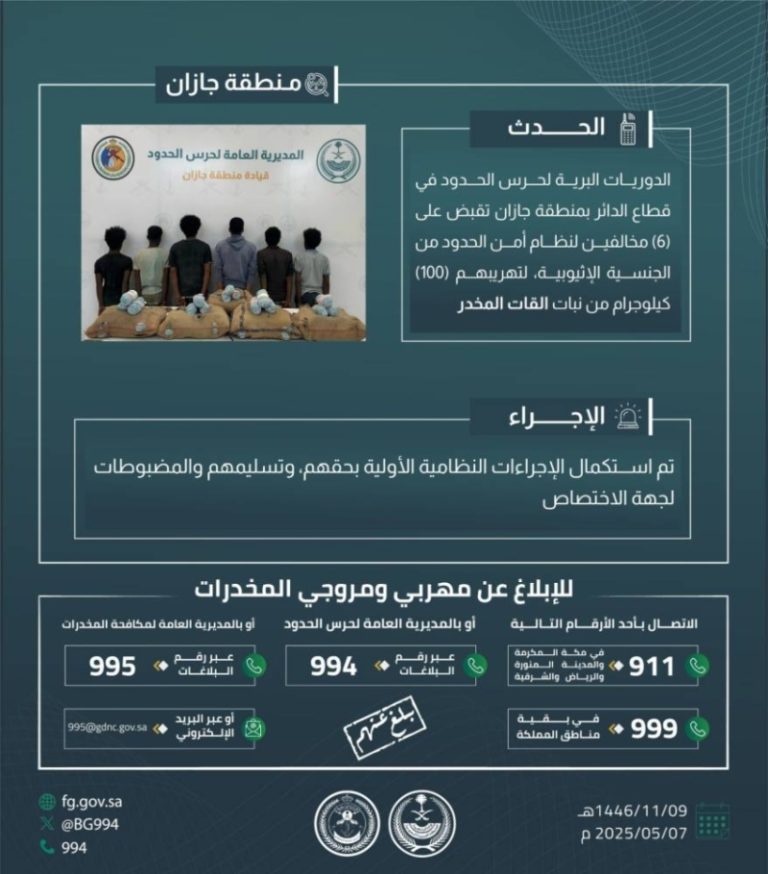 تمكن حرس الحدود بجازان من القبض على 6 مخالفين لنظام أمن الحدود بتهمة تهريب 100 كلجم من نبات القات المخدر
