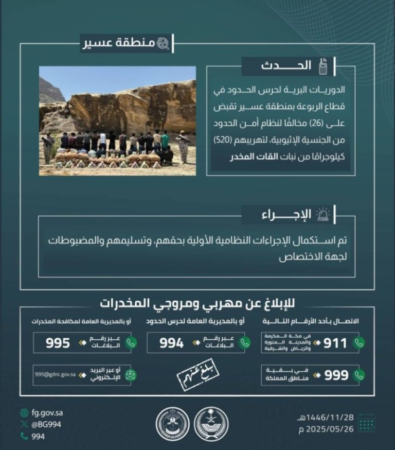 تمكنت دوريات حرس الحدود بعسير من القبض على 26 مخالفًا لنظام أمن الحدود كانوا يحاولون تهريب 520 كجم من نبات القات المخدر