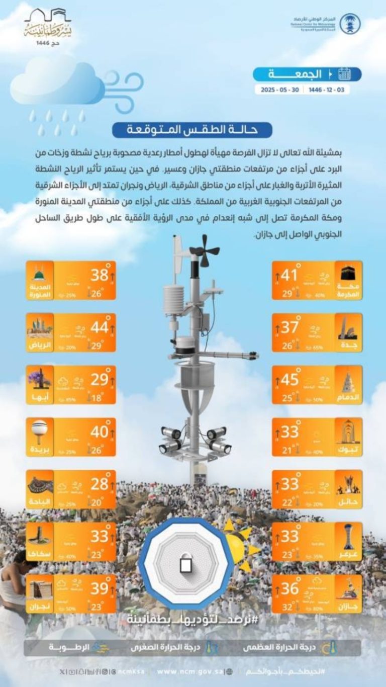 توقعات الطقس اليوم الجمعة في كافة مناطق المملكة