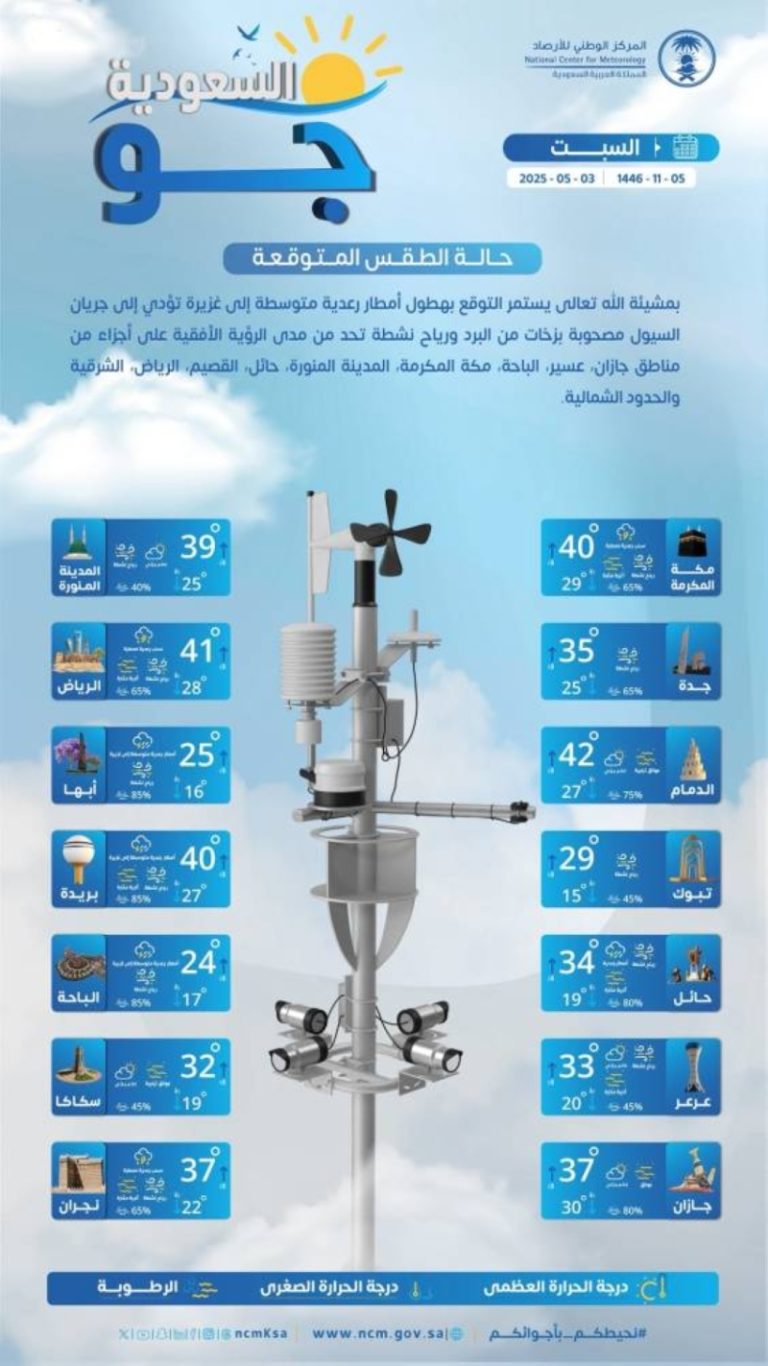 توقعات الطقس اليوم السبت في جميع مناطق المملكة