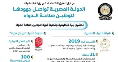 جهود الدولة لتوطين صناعة الدواء في مجلس الوزراء
