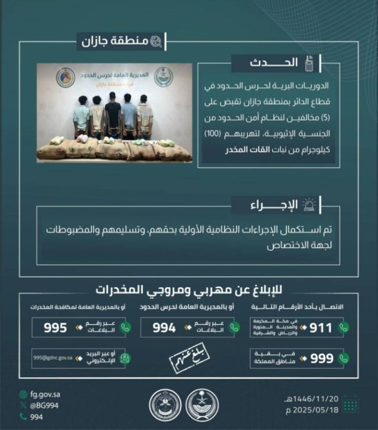 حرس الحدود بجازان يعتقل 5 مخالفين لتهريب 100 كيلوجرام من القات المخدر