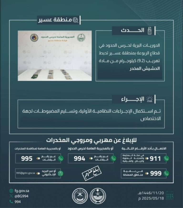 حرس الحدود بعسير يتصدى لتهريب 9.2 كيلوجرام من الحشيش المخدر
نجاحات حرس الحدود بعسير في إحباط تهريب 9.2 كيلوجرام من المخدرات
تحقيقات حرس الحدود بعسير تثمر عن ضبط 9.2 كيلوجرام من الحشيش
الإنجازات الأمنية: حرس الحدود بعسير يحبط محاولة تهريب 9.2 كيلوجرام من المخدرات
حرس الحدود بعسير يستمر في مكافحة تهريب 9.2 كيلوجرام من الحشيش