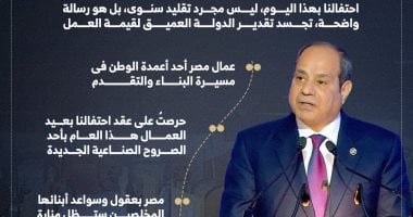 رسائل الرئيس السيسي في احتفالية عيد العمال تشمل شركة السويس للصلب (إنفوجراف)
