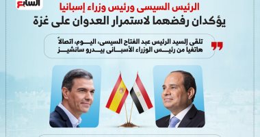 رفض الرئيس السيسى ورئيس وزراء إسبانيا استمرار العدوان على غزة في إنفوجراف اليوم السابع