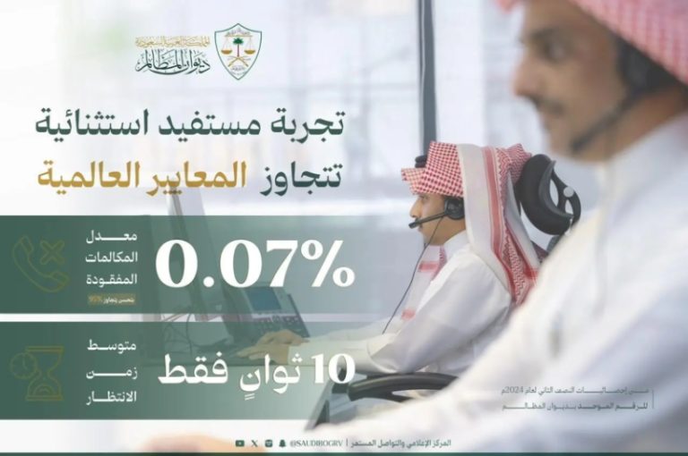 زيادة كبيرة في عدد المستفيدين من قنوات التواصل بديوان المظالم 172 ألف شخص