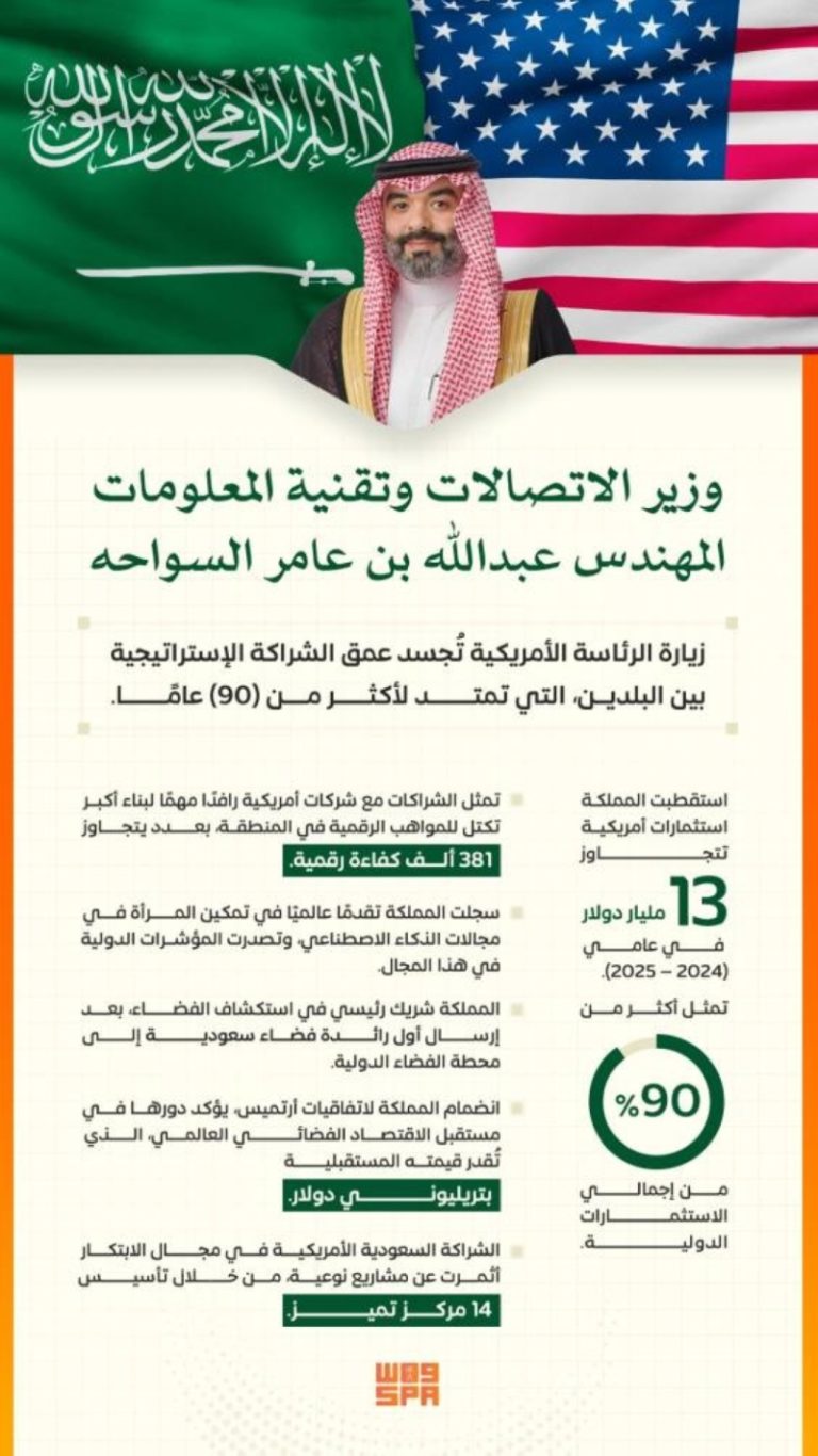 زيارة الرئيس الأمريكي تعزز مكانة المملكة كمركز عالمي للاقتصاد الرقمي والابتكار والفضاء، وفقًا لوزير الاتصالات
