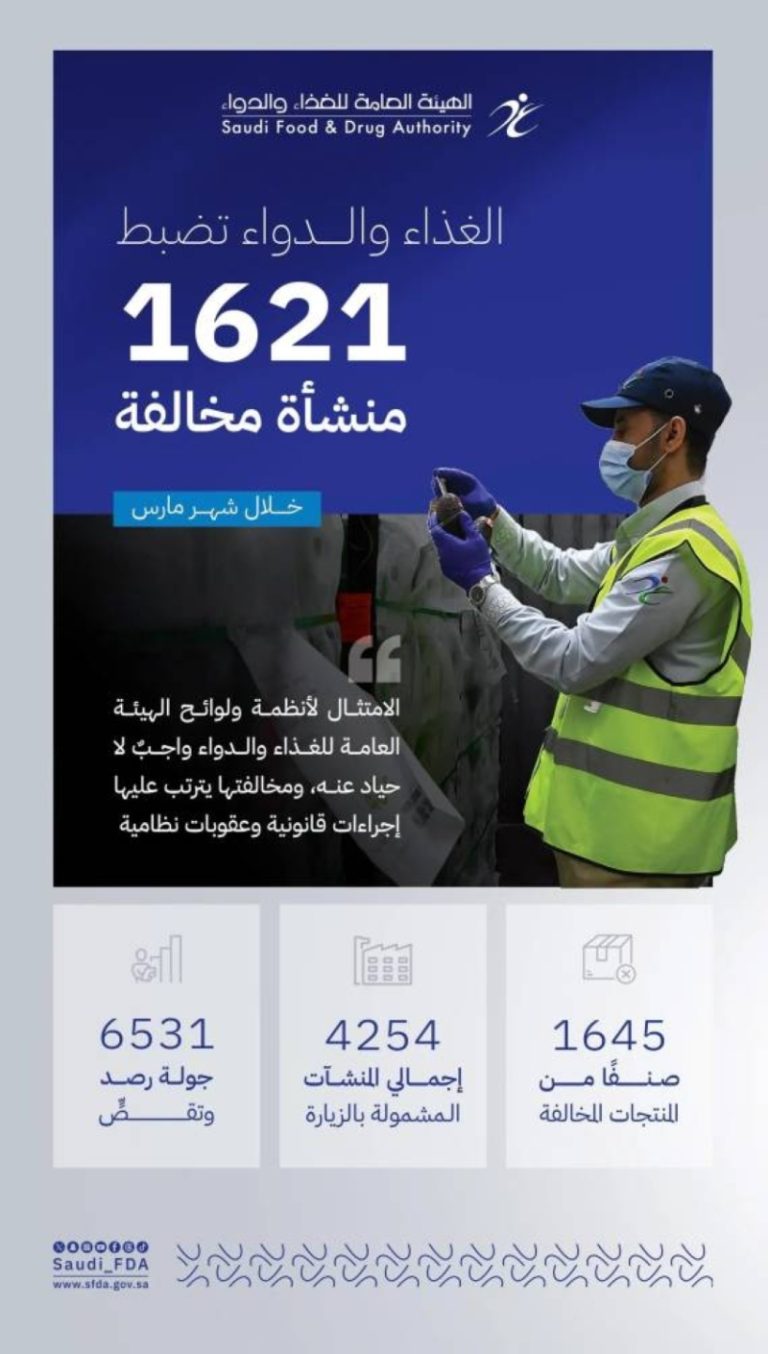 ضبط 1621 منشأة مخالفة من “الغذاء والدواء” خلال الجولات الرقابية