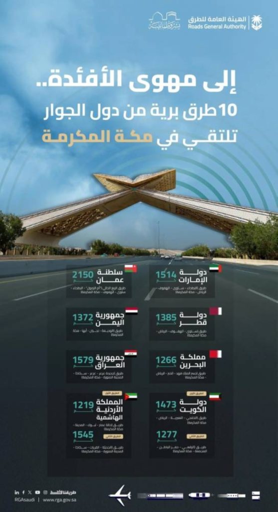 “طرق ضيوف الرحمن” تشرح مسارات المشاعر المقدسة من الدول المجاورة