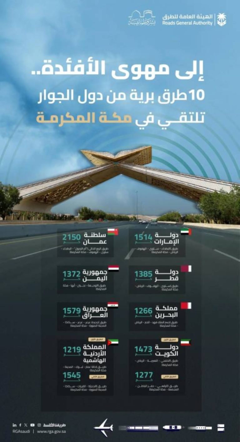 “طرق ضيوف الرحمن” تشرح مسارات المشاعر المقدسة من الدول المجاورة