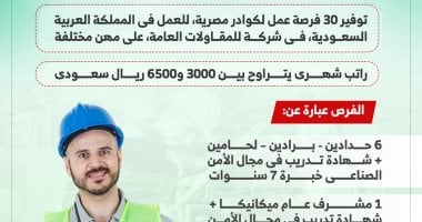 عروض عمل مغرية في المقاولات بالسعودية برواتب تبدأ من 6500 ريال شهرياً تفاصيل