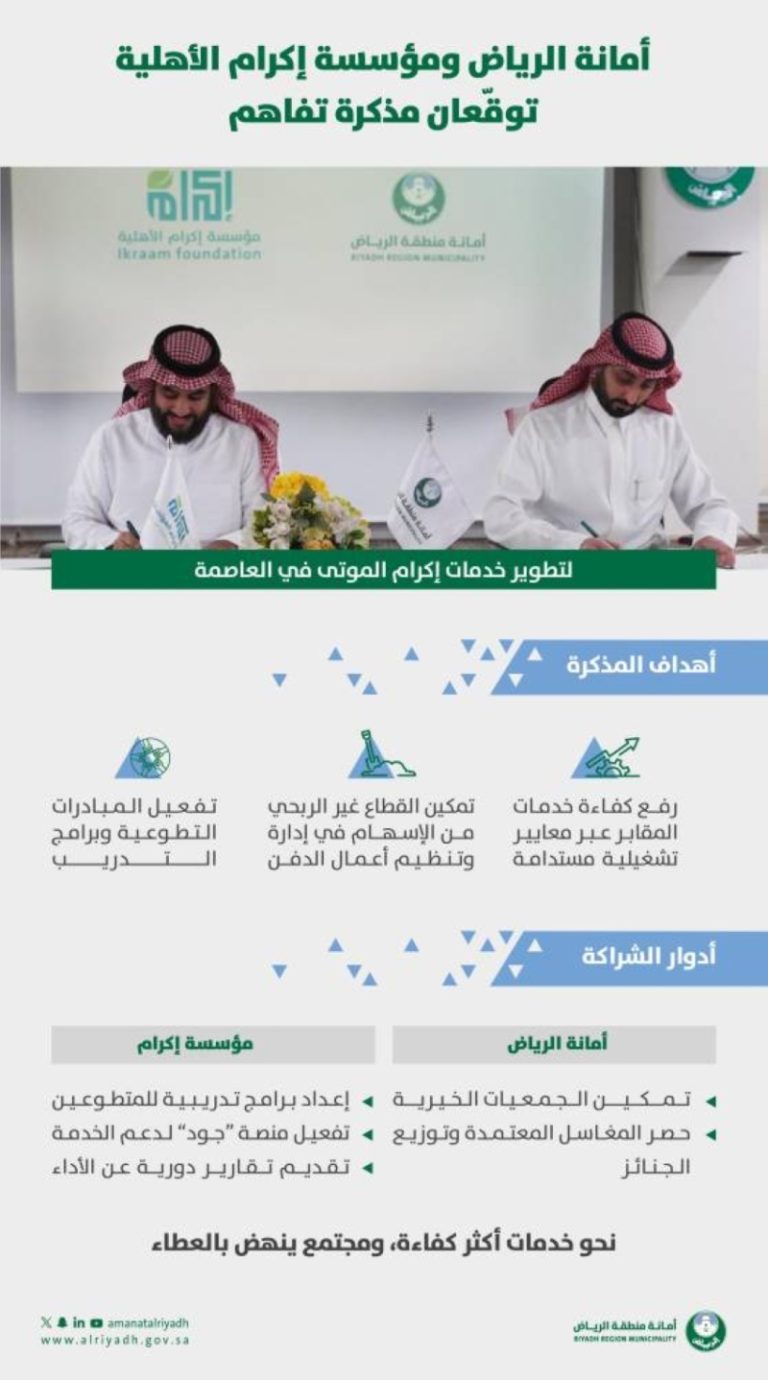 عناية الجنائز تتعزز في أمانة الرياض عبر “إكرام”