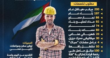 فرص عمل تتجاوز 1000 في الإمارات ورواتب تصل إلى 4000 درهم شهريًا