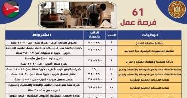 فرص عمل جديدة بالأردن براتب 36 ألف جنيه شهريا