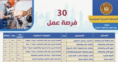 فرص عمل جديدة في المقاولات بالسعودية برواتب تصل إلى 6500 ريال شهريًا