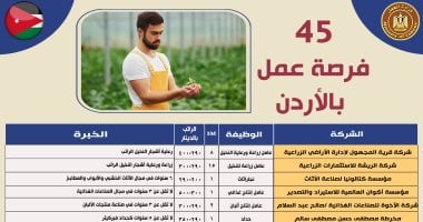 فرص عمل جديدة: وزير العمل يعلن عن 45 وظيفة في الأردن بمرتبات تصل إلى 500 دينار شهرياً
