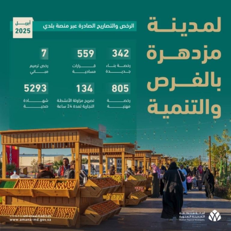 منصة بلدي تعتمد 5 آلاف شهادة صحية بالمدينة المنورة