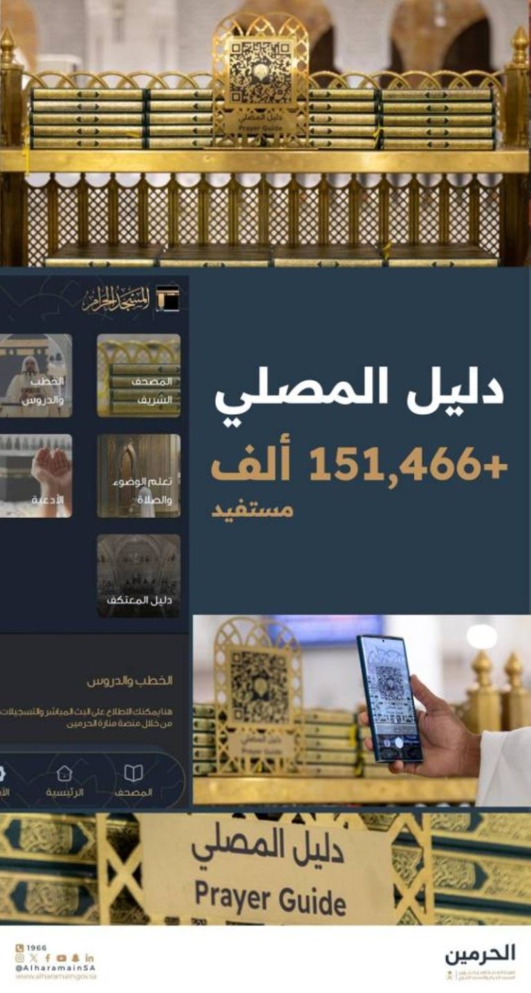 151 ألف مستفيد من دليل المصلي الرقمي خلال موسم حج 1446 وفقاً لـ”هيئة العناية بالحرمين”