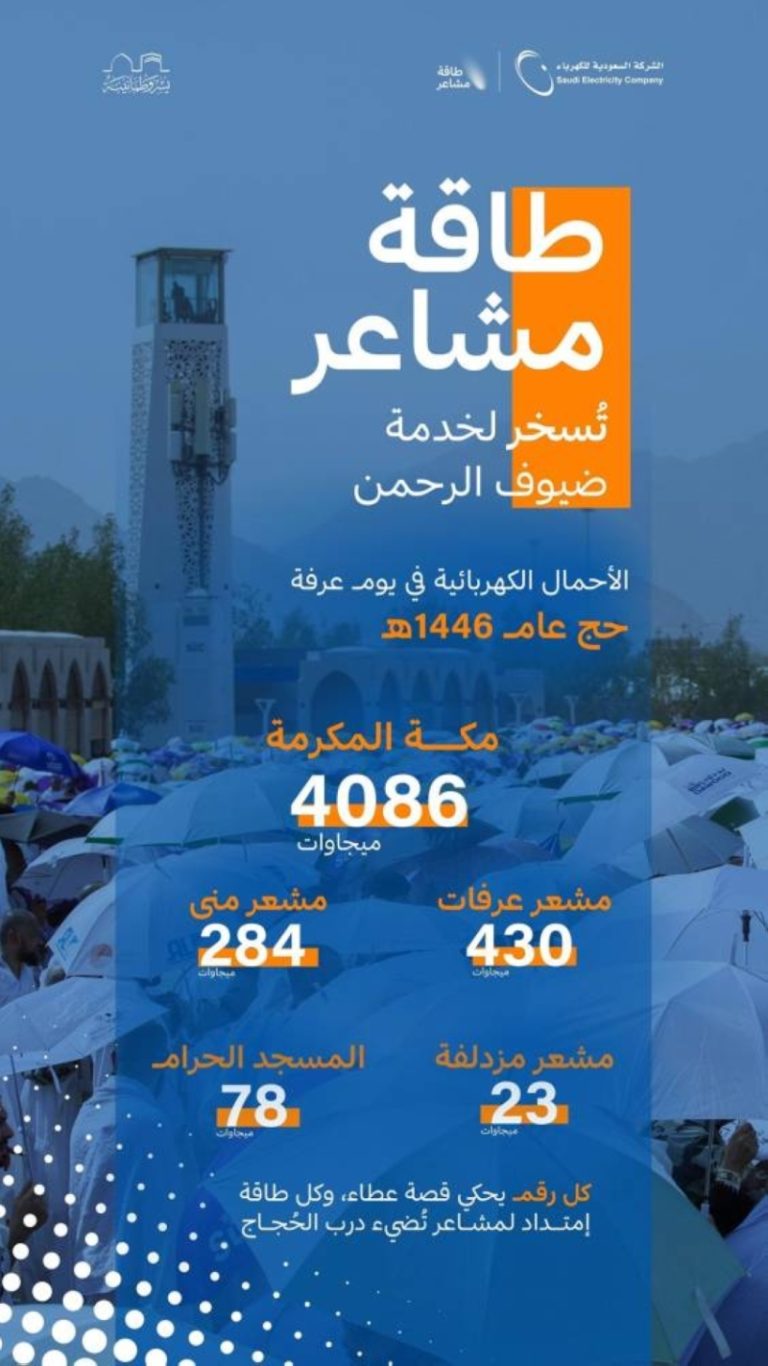 أحمال عرفات تسجل 430 ميجاوات في السعودية للكهرباء