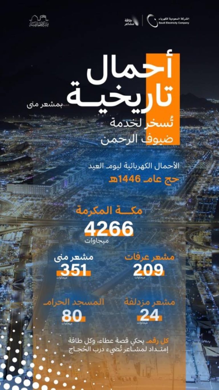أحمال قياسية في مشعر منى: السعودية للكهرباء تسجل 351 ميجاوات يوم العيد