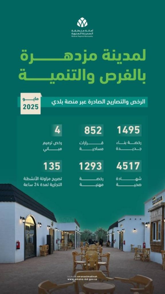 أمانة المدينة المنورة تصدر 4500 شهادة صحية و1200 رخصة مهنية
