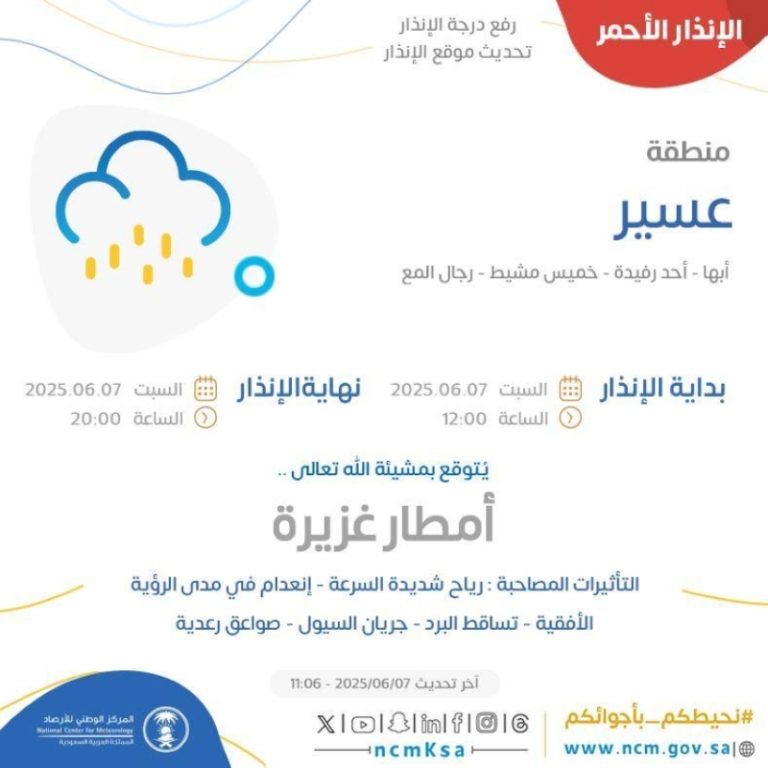 أمطار غزيرة تضرب منطقة عسير وفقاً لتوقعات “الأرصاد”