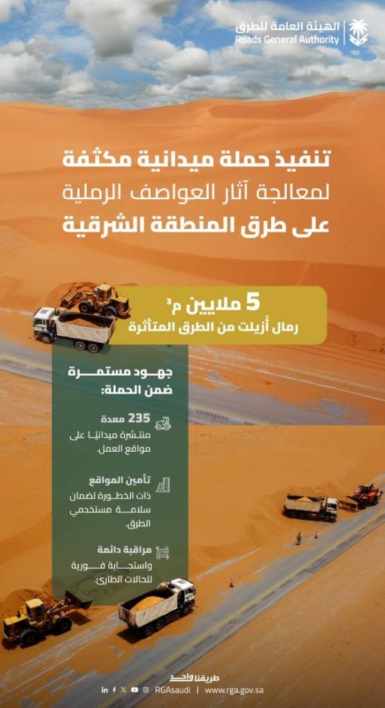 إزالة 5 ملايين م3 من الرمال على طرق الشرقية حسب هيئة الطرق