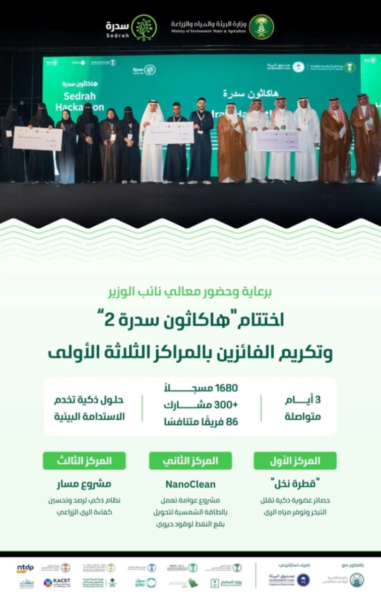 اختتام فعاليات “هاكاثون سدرة 2” بالرياض وكرم الفائزين بالمراكز الأولى لدعم ريادة الأعمال في قطاع البيئة