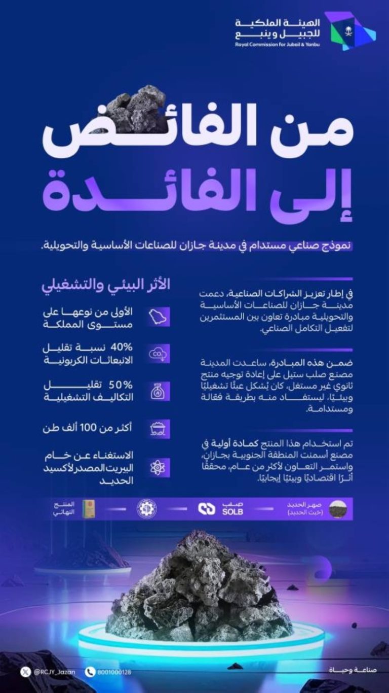 “اقتصاد جازان الصناعي” يتحول من الفائض إلى الفائدة