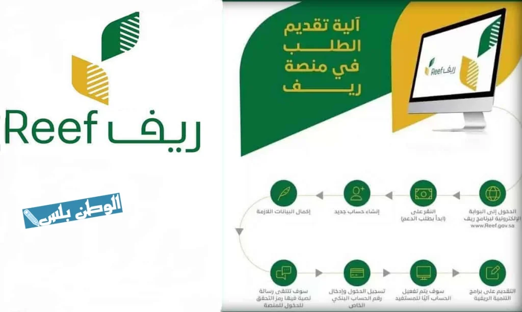 طريقة التسجيل في دعم ريف 2025 للمزارعين والأسر الريفية إلكترونيًا reef.gov.sa