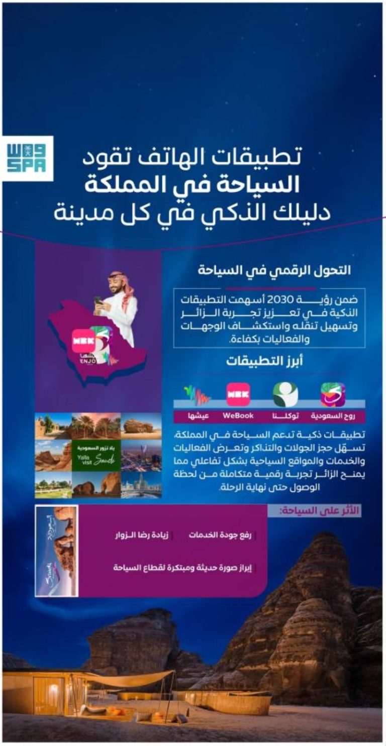 التطبيقات الذكية تُحوِّل تجربة الزائر في السياحة