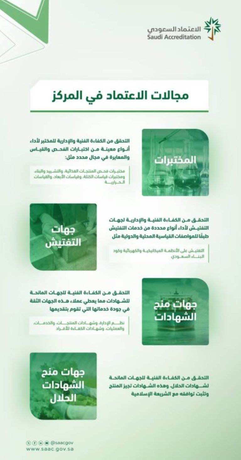 اليوم العالمي للاعتماد يعزز معايير الجودة والمواصفات الدولية