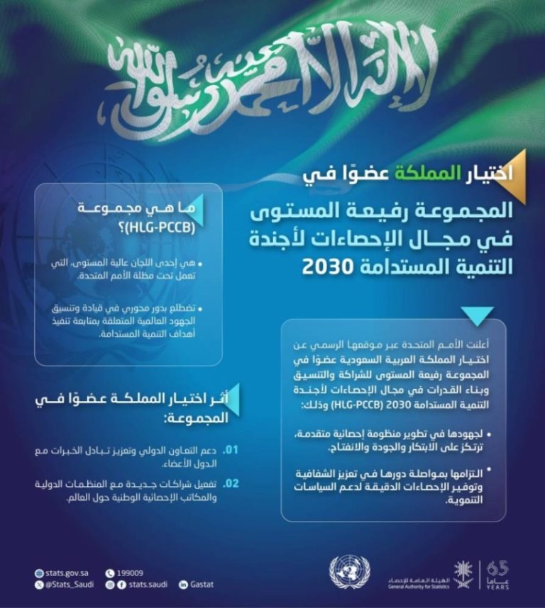 انتخاب المملكة كعضو في المجموعة الأممية (HLG-PCCB)