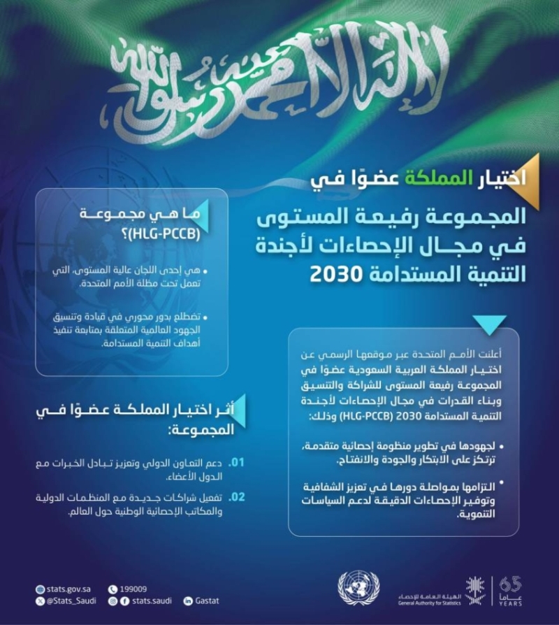 انتخاب المملكة كعضو في المجموعة الأممية (HLG-PCCB)