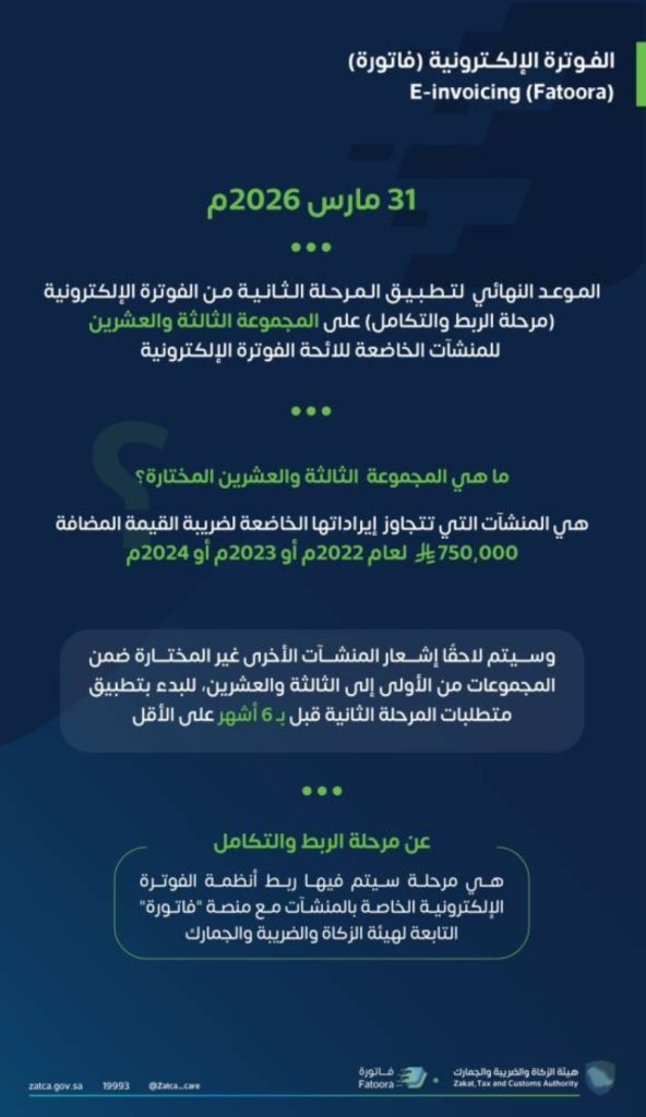 تحديد معيار اختيار المنشآت في المرحلة الثالثة والعشرين للربط والتكامل بالفوترة الإلكترونية