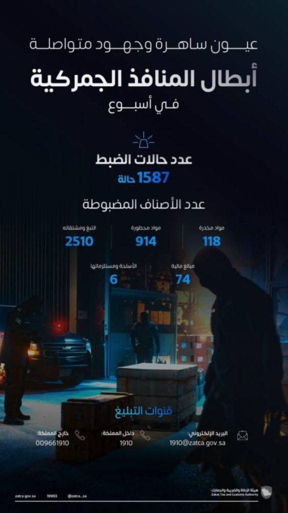 تسجيل 1587 حالة ضبط للممنوعات في المنافذ الجمركية خلال أسبوع
