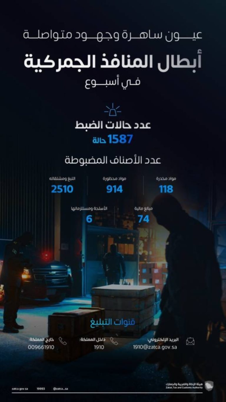 تسجيل 1587 حالة ضبط للممنوعات في المنافذ الجمركية خلال أسبوع