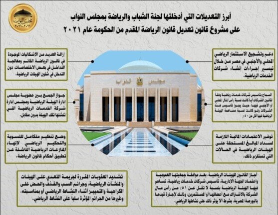 تعديلات لجنة الشباب والرياضة على مشروع قانون الرياضة تتصدر المشهد «انفو جراف»