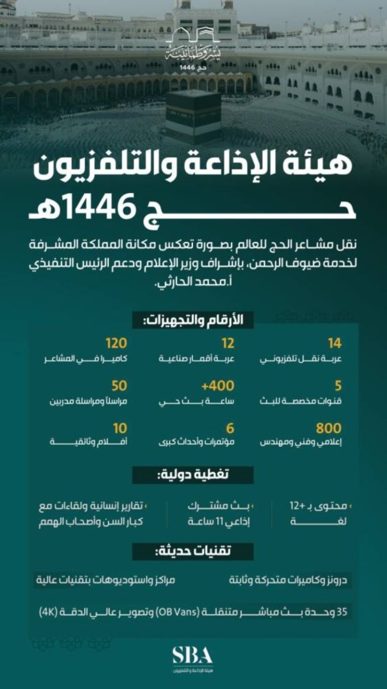 تغطية الحج بـ 26 عربة نقل تلفزيوني وأقمار صناعية