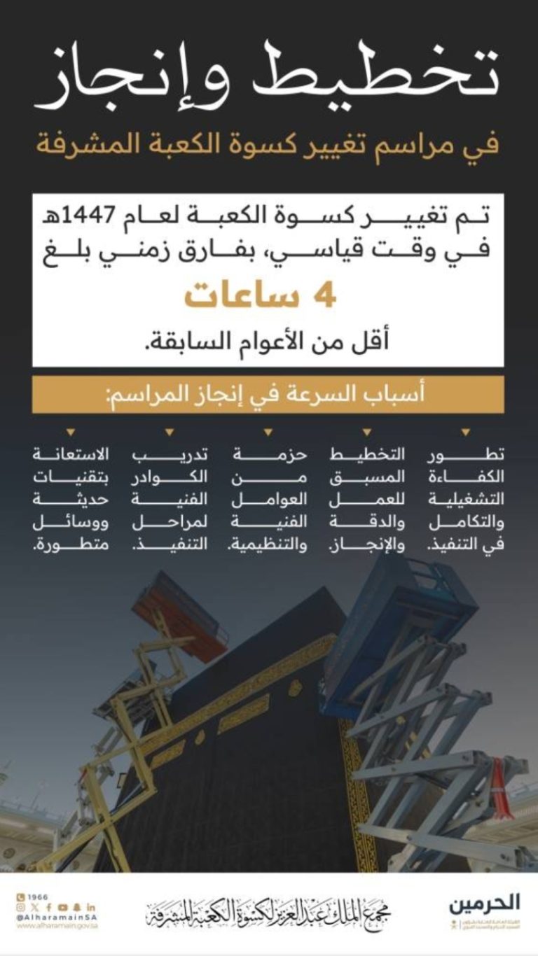 تغيير كسوة الكعبة يتم في زمن قياسي عبر تقنيات مبتكرة