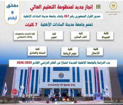 توسع أكاديمي.. 7 كليات جديدة في جامعة مدينة السادات الأهلية لعام 2025
الجامعة الأهلية.. بدء العمل بـ 7 كليات جديدة في مدينة السادات 2025
خطوة تاريخية.. إطلاق 7 كليات جديدة في جامعة مدينة السادات الأهلية 2025
افتتاح 7 كليات.. جامعة مدينة السادات الأهلية تستعد لتنظيم تنسيق 2025
تحديث جامعتي.. 7 كليات جديدة في جامعة مدينة السادات الأهلية لعام 2025