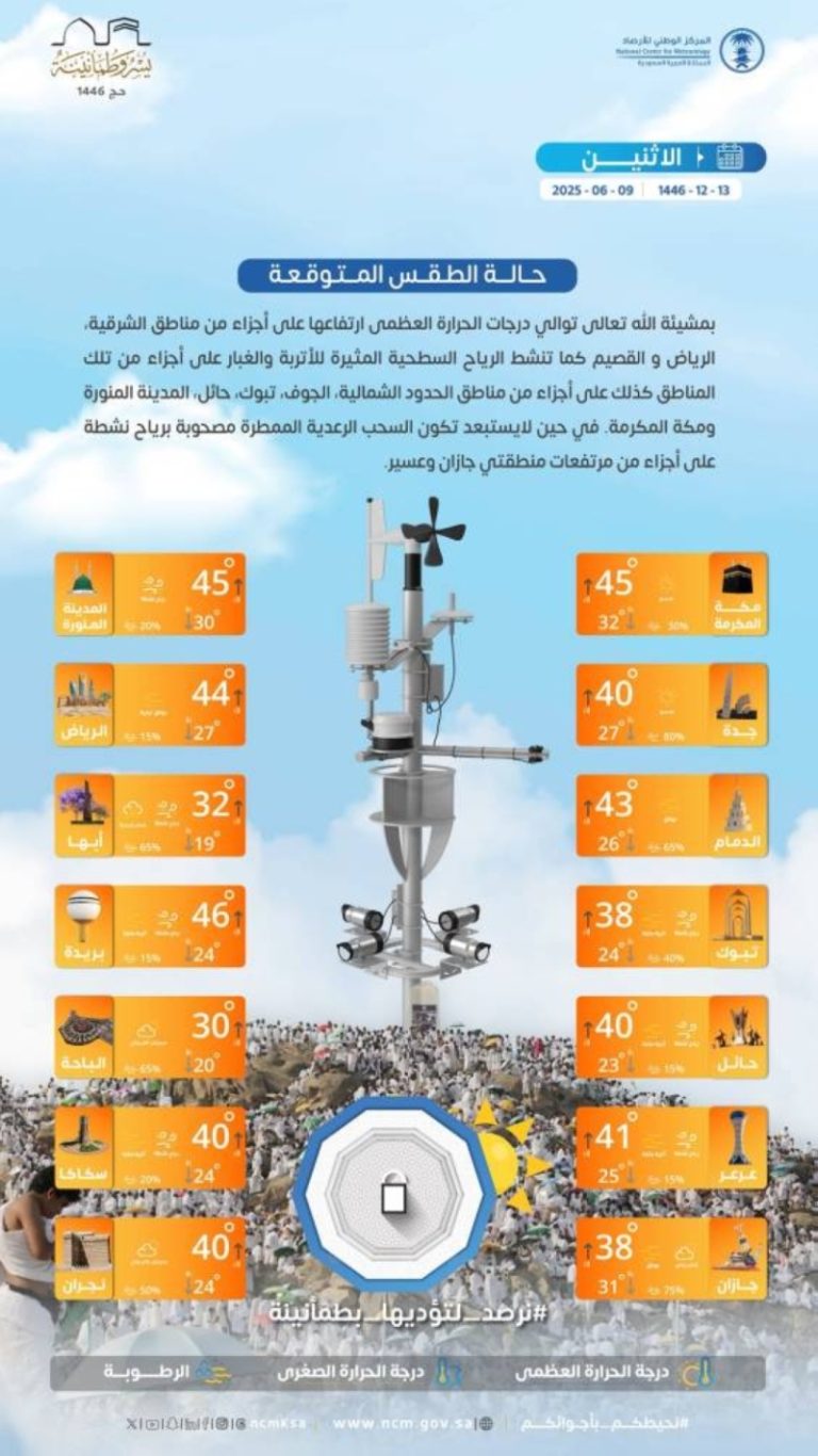 توقعات الطقس اليوم الاثنين في جميع مناطق المملكة
