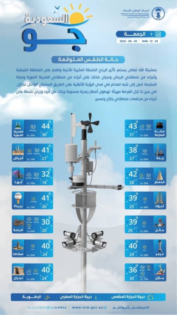 توقعات حالة الطقس اليوم الجمعة في كافة مناطق المملكة