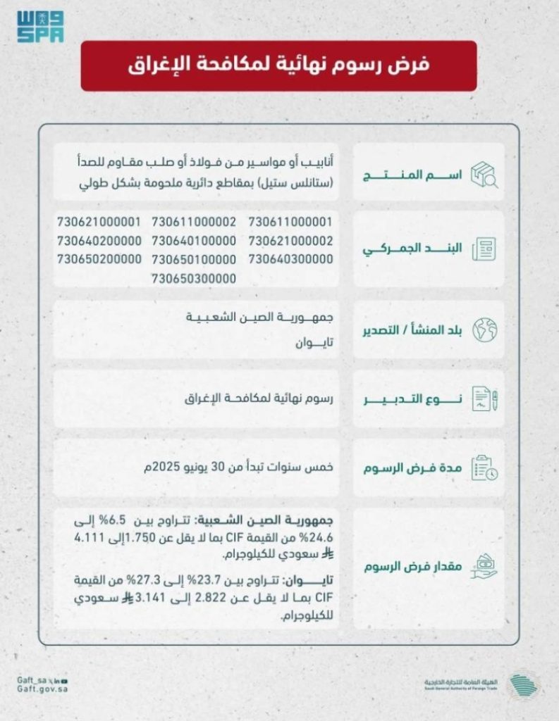 رسوم نهائية على واردات الصين وتايوان تتُفرض من التجارة الخارجية