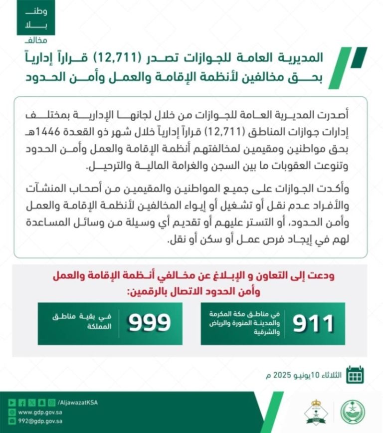 سجن وغرامات وترحيل 13 ألف مخالف