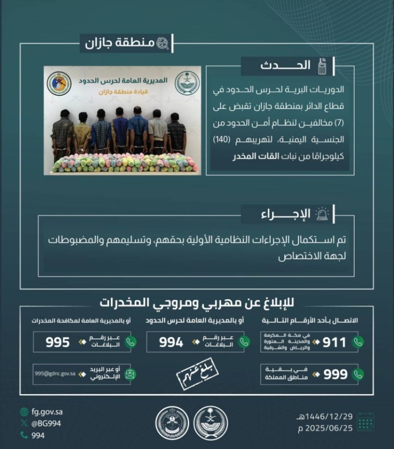 ضبط حرس الحدود بجازان 7 مخالفين لنظام الأمن بحوزتهم 140 كيلوجرامًا من نبات القات المخدر
