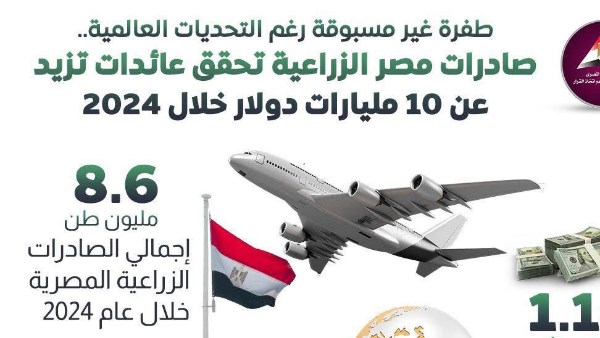 طفرة غير مسبوقة في صادرات مصر الزراعية وفقًا لإنفوجراف جديد